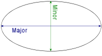 area of an ellipse