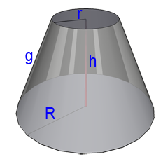 surface area of a truncated cone