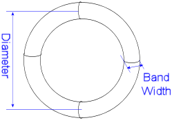 volume of a torus