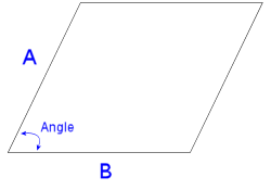 area of a parallelogram